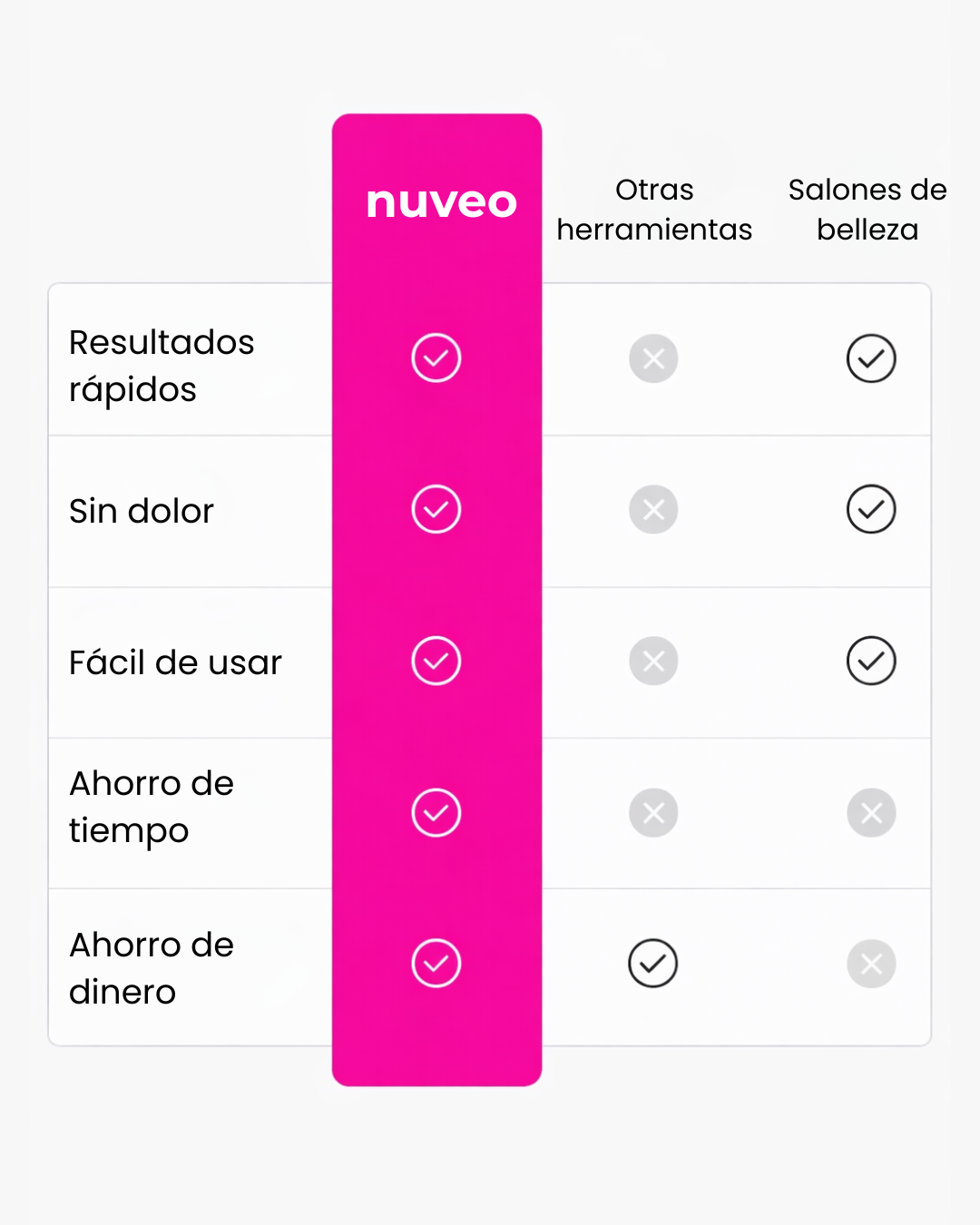 Nuveo Silk 3 Pro